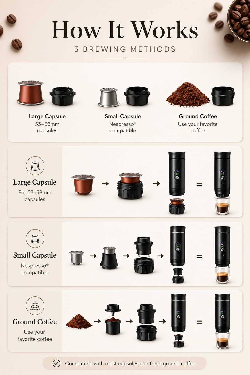 Trevalia Café™
